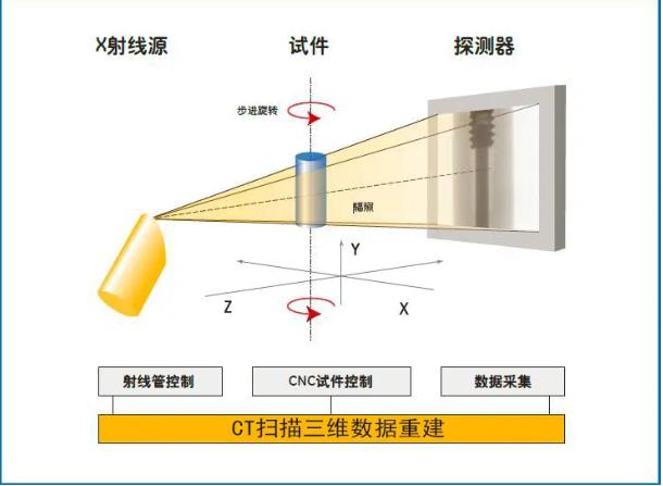 抚州工业CT无损检测